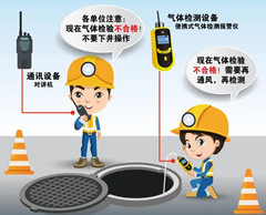 辛集有限空间安全作业操作规程
